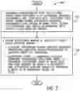 Fig. 09 - Extending supervisory services into trusted cloud operator domains