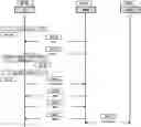 Fig. 01 - Method and apparatus for reduced capability terminal to perform random access using a plurality of search spaces and a plurality of control resource sets in mobile wireless communication system