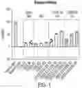 Fig. 02 - COMPOSITIONS AND METHODS FOR IMPROVING THE APPEARANCE OF SKIN