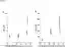 Fig. 02 - Biomarker for preeclampsia