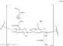 Fig. 22 - HYDROGEL COMPOSITIONS AND USES THEREOF