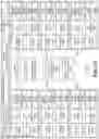 Fig. 41 - Wireless signal strength indications