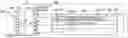 Fig. 01 - Method of optimizing an offer value to a selected group of consumers