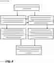 Fig. 05 - Washing machine appliance and method for flood protection operation