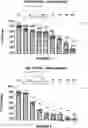 Fig. 08 - CHIMERIC RECEPTOR BINDING PROTEINS RESISTANT TO PROTEOLYTIC DEGRADATION