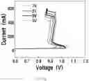 Fig. 06 - SEMICONDUCTOR MEMORY DEVICE