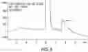 Fig. 05 - LIPOIC ACID CHOLINE ESTER COMPOSITIONS AND METHODS TO STABILIZE INTO PHARMACEUTICALLY RELEVANT DRUG PRODUCTS
