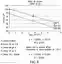 Fig. 08 - LIPOIC ACID CHOLINE ESTER COMPOSITIONS AND METHODS TO STABILIZE INTO PHARMACEUTICALLY RELEVANT DRUG PRODUCTS