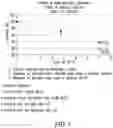 Fig. 09 - LIPOIC ACID CHOLINE ESTER COMPOSITIONS AND METHODS TO STABILIZE INTO PHARMACEUTICALLY RELEVANT DRUG PRODUCTS