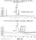 Fig. 19 - LIPOIC ACID CHOLINE ESTER COMPOSITIONS AND METHODS TO STABILIZE INTO PHARMACEUTICALLY RELEVANT DRUG PRODUCTS