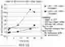 Fig. 22 - LIPOIC ACID CHOLINE ESTER COMPOSITIONS AND METHODS TO STABILIZE INTO PHARMACEUTICALLY RELEVANT DRUG PRODUCTS