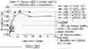Fig. 23 - LIPOIC ACID CHOLINE ESTER COMPOSITIONS AND METHODS TO STABILIZE INTO PHARMACEUTICALLY RELEVANT DRUG PRODUCTS