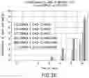 Fig. 28 - LIPOIC ACID CHOLINE ESTER COMPOSITIONS AND METHODS TO STABILIZE INTO PHARMACEUTICALLY RELEVANT DRUG PRODUCTS