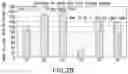 Fig. 32 - LIPOIC ACID CHOLINE ESTER COMPOSITIONS AND METHODS TO STABILIZE INTO PHARMACEUTICALLY RELEVANT DRUG PRODUCTS