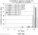Fig. 33 - LIPOIC ACID CHOLINE ESTER COMPOSITIONS AND METHODS TO STABILIZE INTO PHARMACEUTICALLY RELEVANT DRUG PRODUCTS