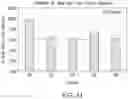 Fig. 34 - LIPOIC ACID CHOLINE ESTER COMPOSITIONS AND METHODS TO STABILIZE INTO PHARMACEUTICALLY RELEVANT DRUG PRODUCTS
