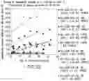 Fig. 35 - LIPOIC ACID CHOLINE ESTER COMPOSITIONS AND METHODS TO STABILIZE INTO PHARMACEUTICALLY RELEVANT DRUG PRODUCTS