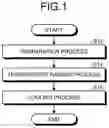 Fig. 02 - METHOD FOR PRODUCING LITHIUM SULFIDE