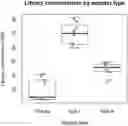 Fig. 01 - Sequencing Adapter Manufacture and Use