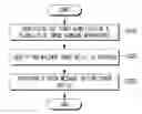 Fig. 01 - Toner refill guide based on the possibility toner refill quantity in the plurality of image forming apparatuses