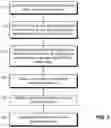 Fig. 07 - ELECTRONIC DOCUMENT GENERATION AND EXECUTION