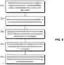 Fig. 08 - ELECTRONIC DOCUMENT GENERATION AND EXECUTION