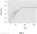 Fig. 07 - Method for Determining a Measure of a Rate of Decay and Mass Spectrometry System