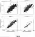 Fig. 10 - Method for Determining a Measure of a Rate of Decay and Mass Spectrometry System