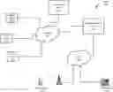 Fig. 01 - Video conferencing integration for third party applications