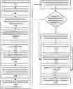 Fig. 01 - System and method of managing restarting child processes on information handling systems