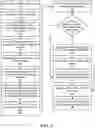 Fig. 05 - System and method of managing restarting child processes on information handling systems