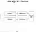 Fig. 05 - Device for Detecting and Illuminating the Vasculature Using an FPGA