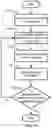 Fig. 13 - HIGH EFFICIENCY STRESS HISTORY MODELLING AND COMPENSATION