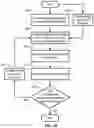 Fig. 14 - HIGH EFFICIENCY STRESS HISTORY MODELLING AND COMPENSATION