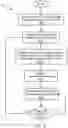 Fig. 17 - HIGH EFFICIENCY STRESS HISTORY MODELLING AND COMPENSATION
