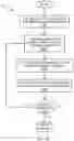 Fig. 18 - HIGH EFFICIENCY STRESS HISTORY MODELLING AND COMPENSATION