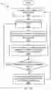 Fig. 20 - HIGH EFFICIENCY STRESS HISTORY MODELLING AND COMPENSATION