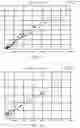 Fig. 23 - HIGH EFFICIENCY STRESS HISTORY MODELLING AND COMPENSATION