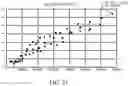 Fig. 24 - HIGH EFFICIENCY STRESS HISTORY MODELLING AND COMPENSATION