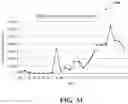Fig. 41 - Systems and methods for phone number fraud prediction