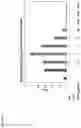 Fig. 02 - AN ANTITHROMBIC MOLECULE HAVING APAC ACTIVITY FOR THE PREVENTION AND/OR TREATMENT OF THROMBOCYTOPENIA