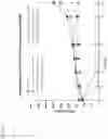 Fig. 05 - AN ANTITHROMBIC MOLECULE HAVING APAC ACTIVITY FOR THE PREVENTION AND/OR TREATMENT OF THROMBOCYTOPENIA