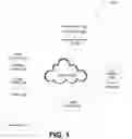 Fig. 02 - Data system content development, maintenance, migration, integration, and archiving
