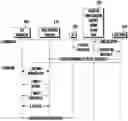 Fig. 01 - Configuration of provisioning parameters for onboarding a device to a network