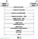 Fig. 04 - Configuration of provisioning parameters for onboarding a device to a network
