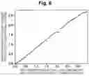 Fig. 07 - Conversion learning apparatus, conversion learning method, conversion learning program and conversion apparatus