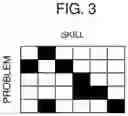 Fig. 04 - SKILL VISUALIZATION DEVICE, SKILL VISUALIZATION METHOD, AND SKILL VISUALIZATION PROGRAM