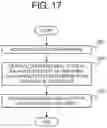 Fig. 18 - SKILL VISUALIZATION DEVICE, SKILL VISUALIZATION METHOD, AND SKILL VISUALIZATION PROGRAM