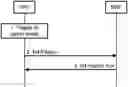 Fig. 01 - Tracking QoS violated events