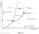 Fig. 07 - DEVICE THAT IMPLEMENTS A CRYOGENIC SPACE ENVIRONMENT THAT USES ROOM TEMPERATURE NITROGEN GAS AND CONTROLS TEMPERATURE